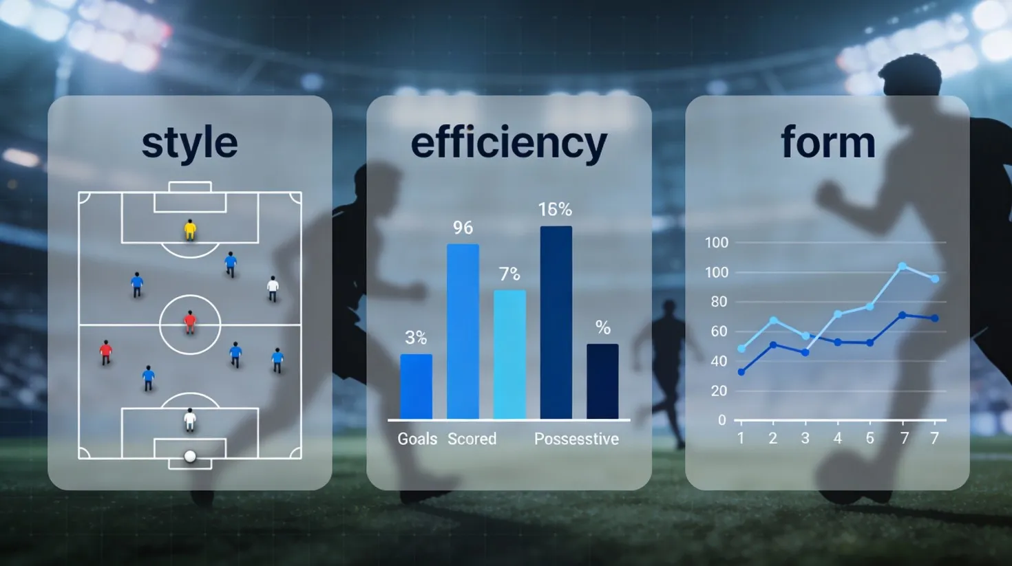 Футбольная аналитика команд: стиль игры, эффективность, форма и ключевые показатели, влияющие на результаты сезона.